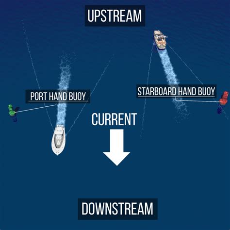 th?q=upstream+downstream+downstream+idioms