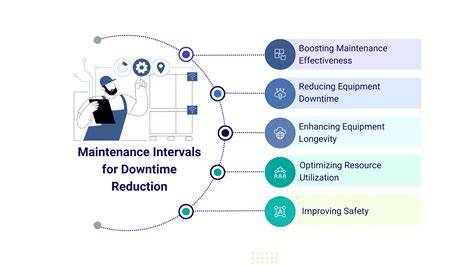 uptime maintenance strategies