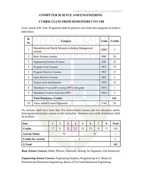 Download Uptu Engineering Computer Science Syllabus 