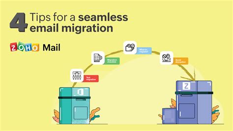 Uq Email Migration