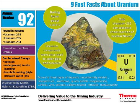 Uranium Calories