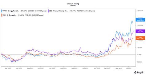 Travel ETF (CRUZ) Hits New 52-Week High. This travel 