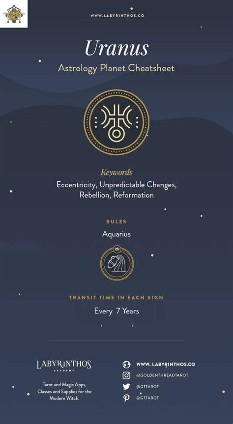 Uranus Planet Astrology