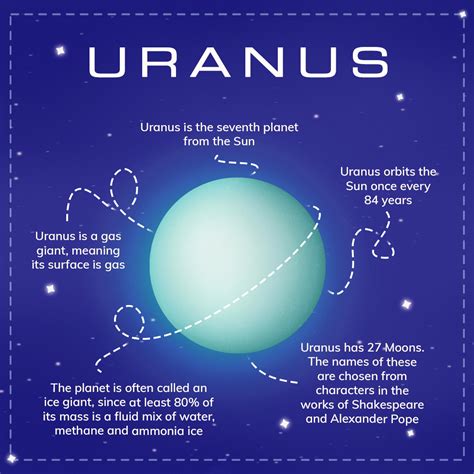 Uranus Planet Facts