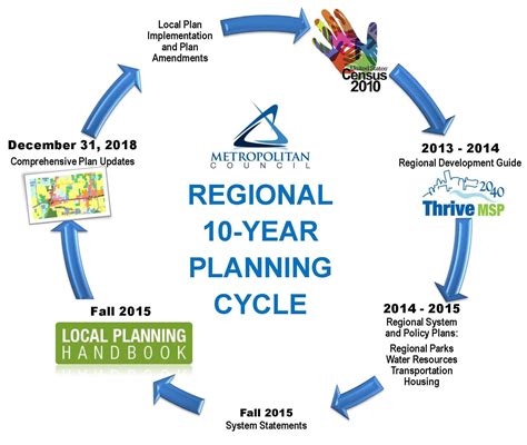 Read Online Urban And Regional Analysis For Development Planning 