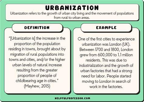 Urbanization Definition