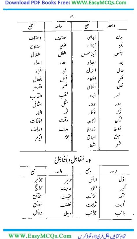 Urdu Grammar Pdf