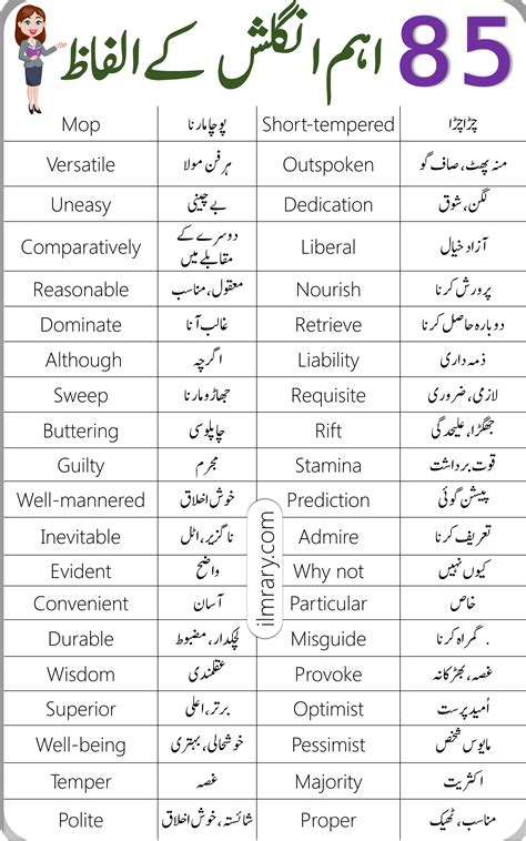 Urdu Meanings