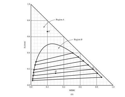 ure 66 | Phn bit hai khi nim Ure v