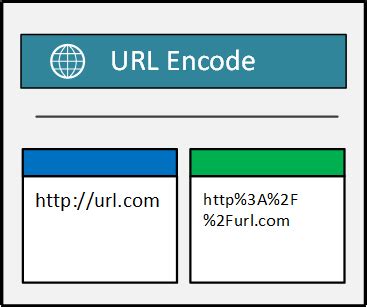 url decode | Vue Js URL EncodeDecode Danatec