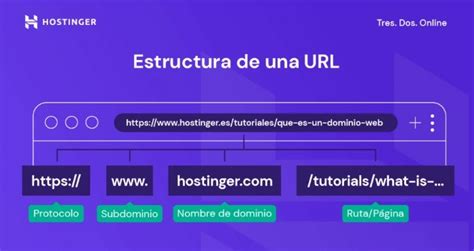 Url Que Es