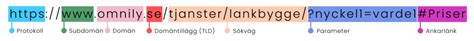 url-exempel