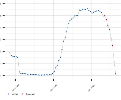 The latest price target for . Revance Th