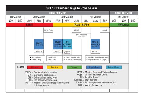 Us Army Deployment Schedule 2014