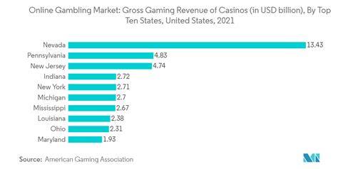 th?q=us%20gambling%20market