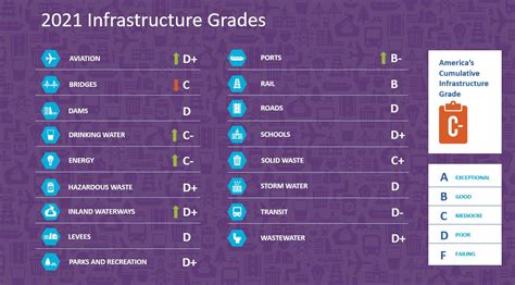 Us Infrastructure Grade