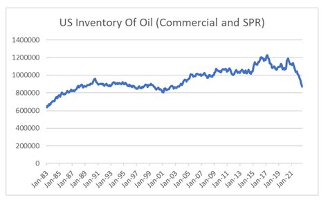 5. Good opportunity for business appreciation. Invest