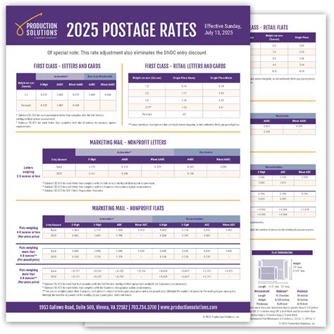 Us Postage Rate Chart