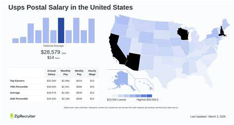 us postal service eas pay schedule 2014