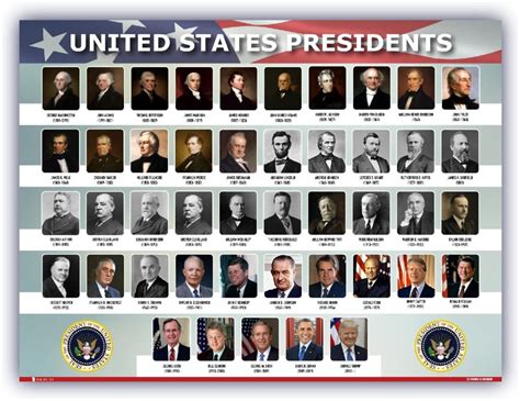 us presidents in order by number