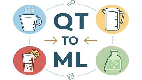 Us Qt To Ml