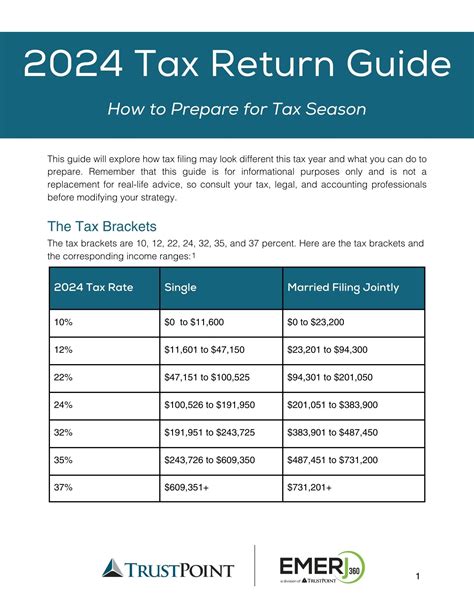 Us Tax Return Guide For Expats 2014 Tax Year