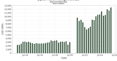 Us Treasury Bonds