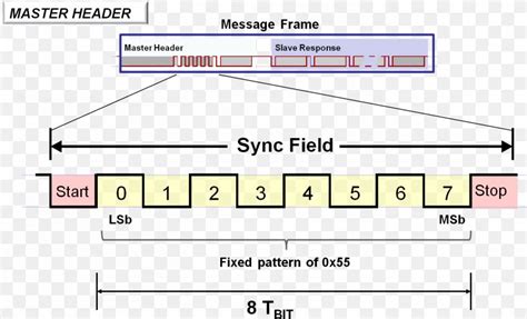 Us5128945a Packet Framing Using Cyclic Redundancy Checking Subrating Fractions - Subrating Fractions