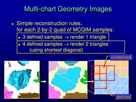 Us7265752b2 Multi Chart Geometry Images Google Patents 3d Shapes Faces Edges Vertices Chart - 3d Shapes Faces Edges Vertices Chart