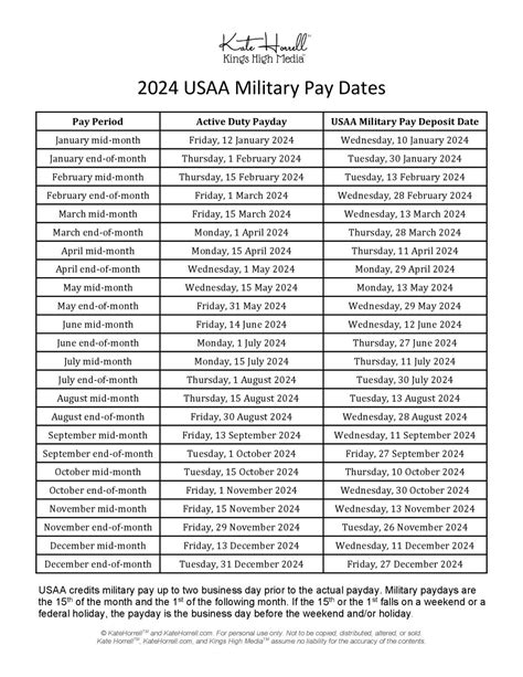 Time and Attendance. Staffing and Scheduling. 2021.