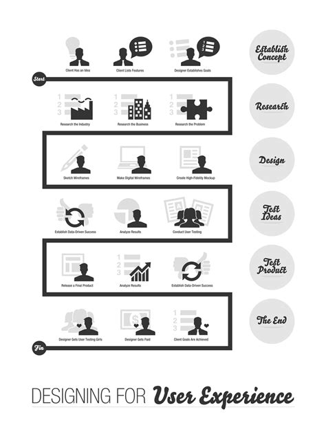 usabilità e user experience