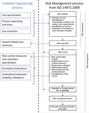 Usability Engineering Iec 62366 1 2015