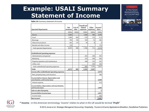 usali format