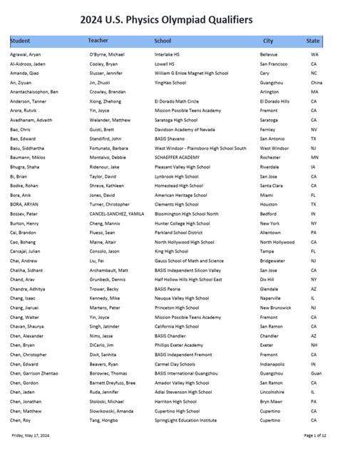 Usapho 2024 Qualifiers