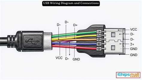 Usb Cable Wire Diagram
