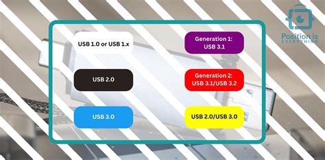 usb color code