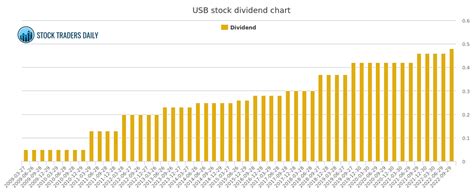 Jun 21, 2023 · Day traders also need to be