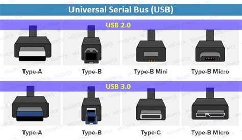 Usb The Universal Serial Bus Fysos Operating System Design Book 8