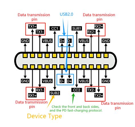 Download Usb Type C Usb Welcome 