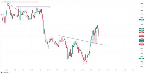 usd to aud | Exchange rates Vietcombank
