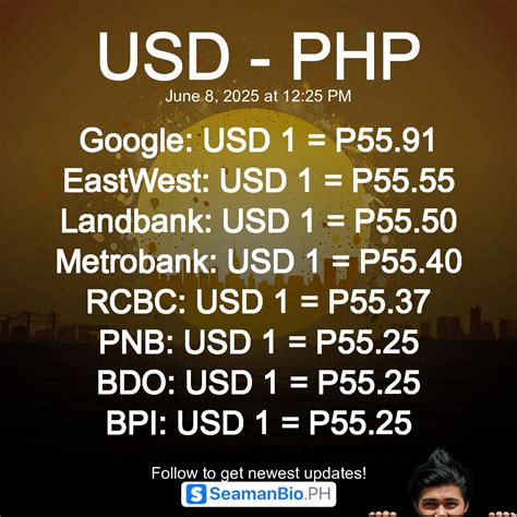 Usd To Php Bdo