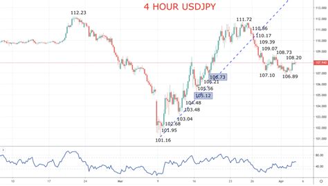 Usdjpy Live Chart