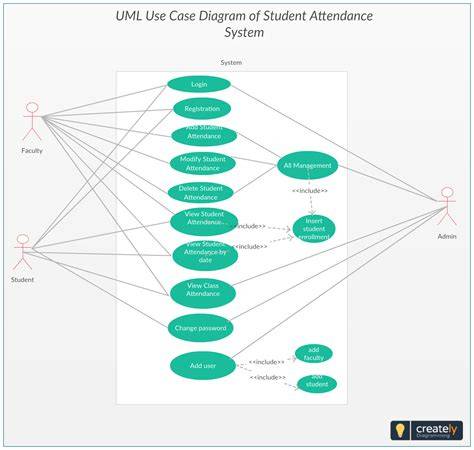 use case diagram for attendance management system
