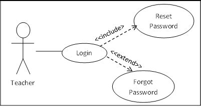 use case diagram for basic teacher login Stack Overflow