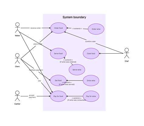 use case diagram for real estate system