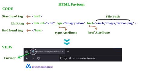 use favicon in html