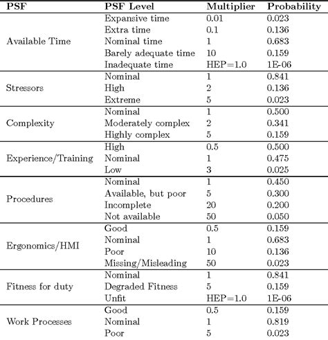 use of a spar h bayesian network for predicting human