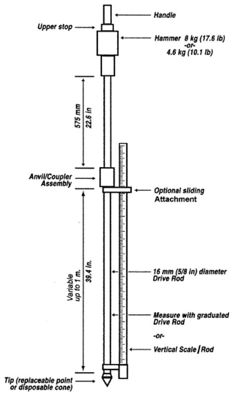 Use Of Dynamic Cone Penetrometer In Subgrade And Base
