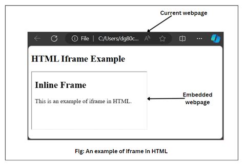 use of iframe in html