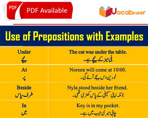use of preposition in urdu